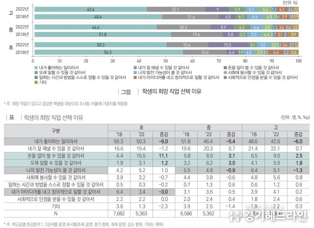직능연 ‘학생의 직업가치 변화 : 의사와 법률전문가를 중심으로’ 발표