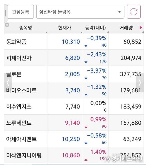 운영자의 검색기 종목들