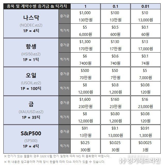 EZ 이지스퀘어