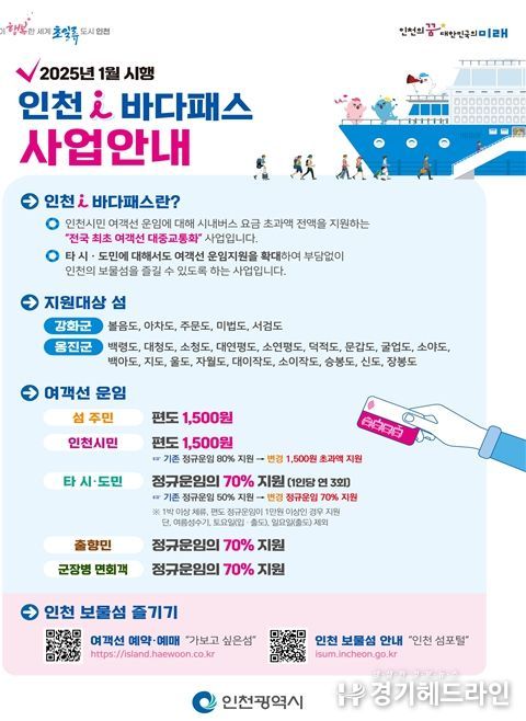 ‘인천 아이() 바다패스’ 본격 시행