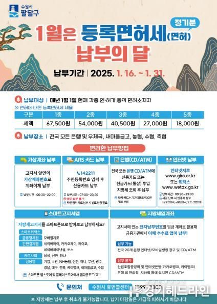 수원특례시 팔달구, 2025년 1월 정기분 등록면허세 부과