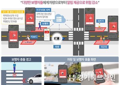 “시민이 체감하는 스마트시티에 한 걸음 더” 인천경제청, 자가통신망 활용 교통안전 애플리케이션 가동