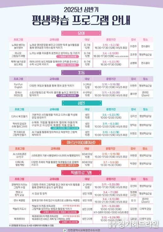 ‘2025년 상반기 평생학습프로그램’ 학습자모집