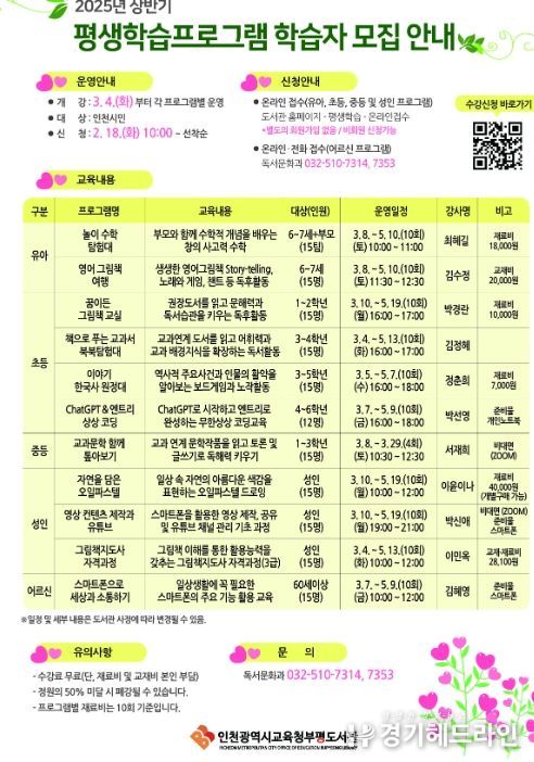 2025년상반기 평생학습프로그램 학습자 모