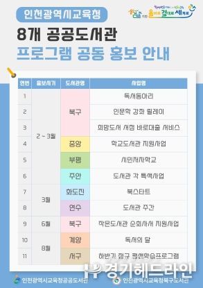 인천광역시교육청 소속 공공도서관, 공동 홍보 본격 추진