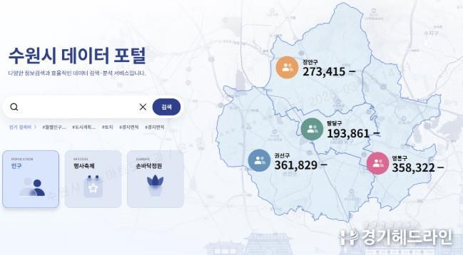 수원시 데이터 포털 화면