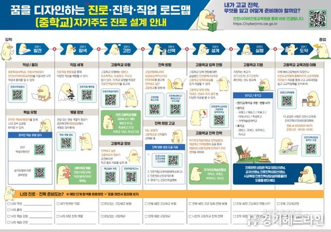 진로진학 교육자료 8종 보급