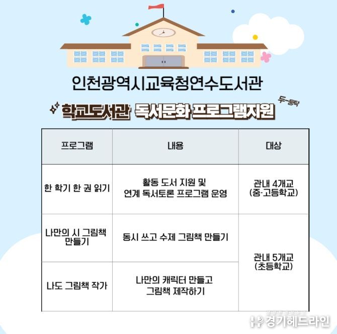 ‘교육과정연계 학교도서관 독서지원사업’ 참여 학교 모집