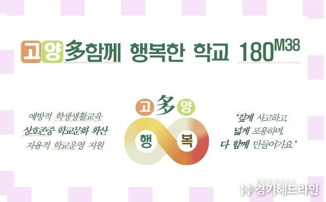 경기도고양교육지원청, 상호존중 '다함께 행복한 학교 180M38' 실천력 강화