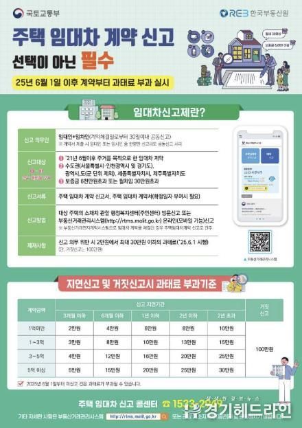 광주시, 6월 1일부터 ‘주택 임대차 계약 신고제’ 과태료 본격 부과