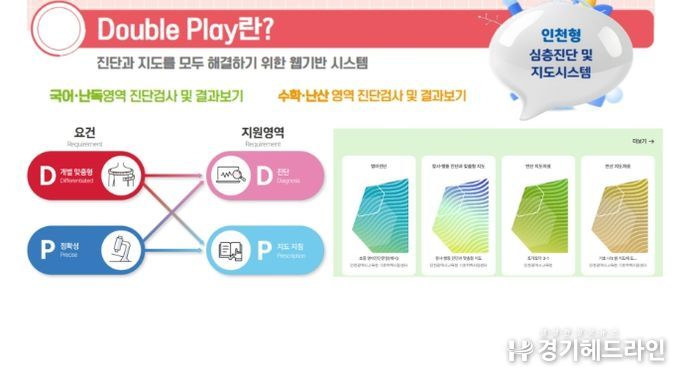 기초학력 맞춤 지원 시스템 ‘더블플레이’ 개발 완료 및 연수