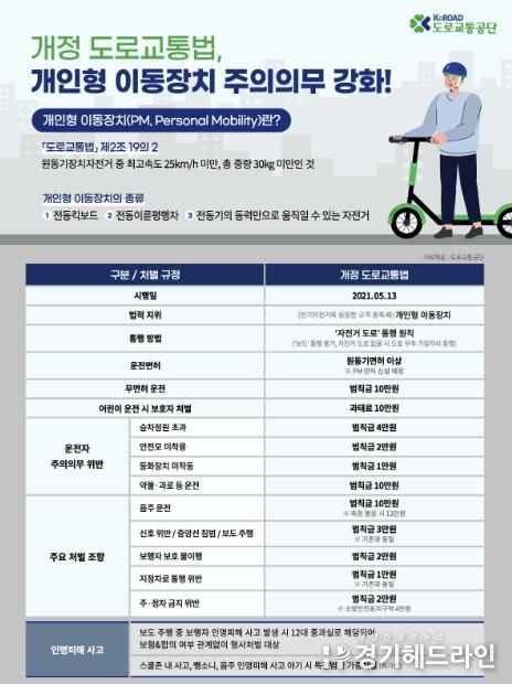 개인형 이동장치(PM) 도로교통법 시행에 따른 교육자료