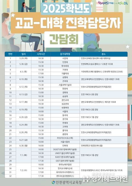 주요 대학 입학사정관 초청 교사간담회 실시