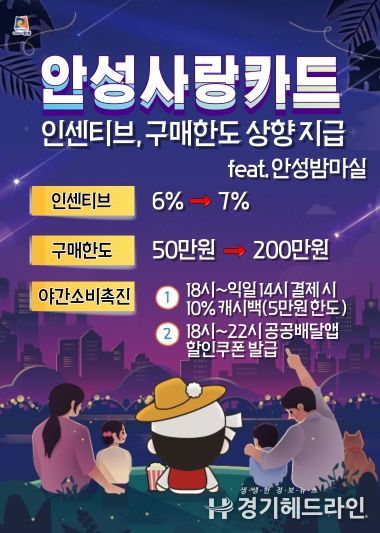 7월부터 안성사랑카드 할인율 7%, 구매한도 200만원 상향