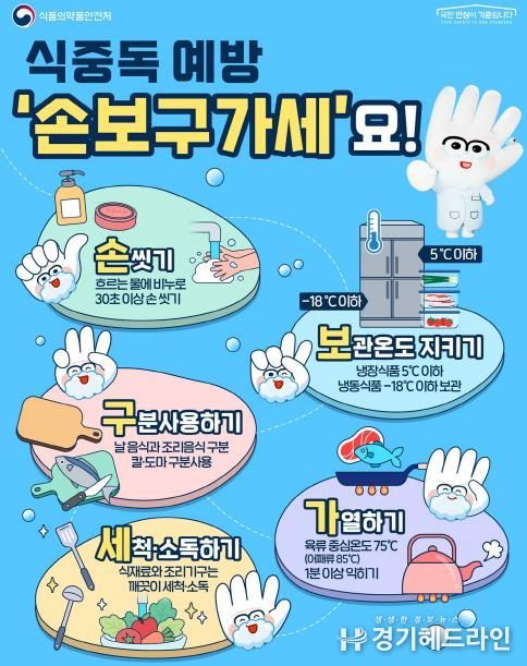 식중독 예방 포스터