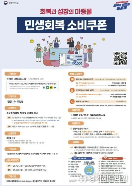 민생회복 소비쿠폰 지급 관련 홍보물