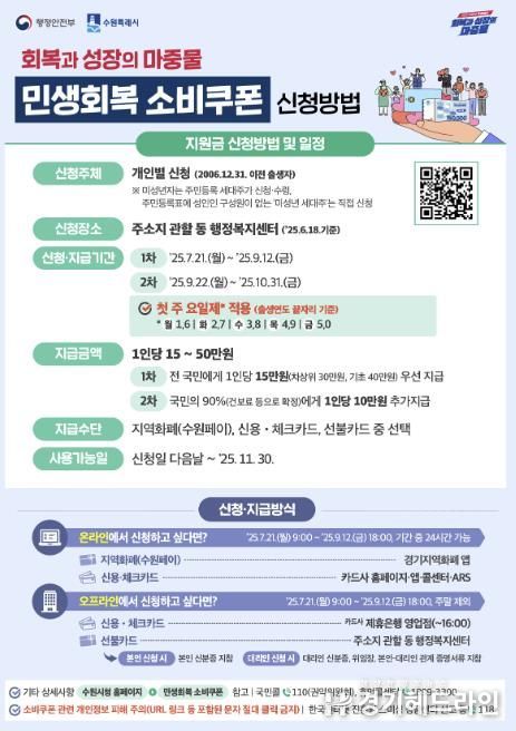 민생회복 소비쿠폰 홍보물