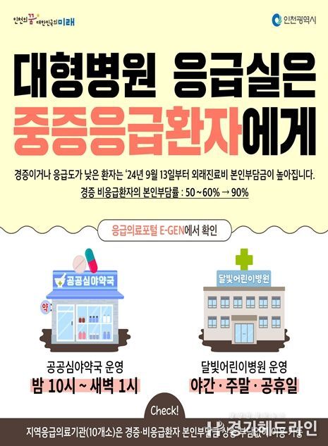 의료공백 없도록 응급진료체계 가동