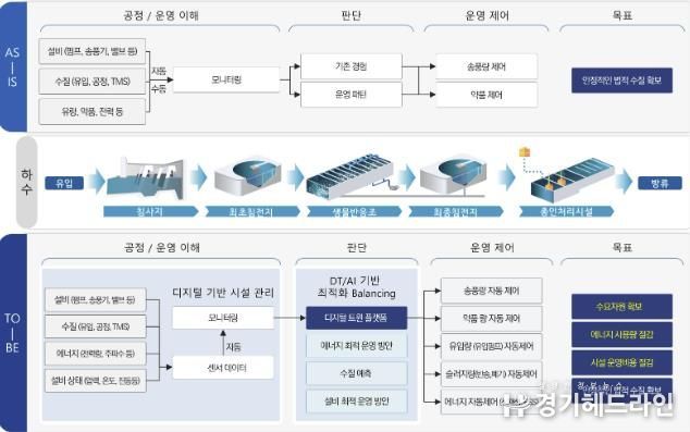 연구개발 및 현장 적용 방안