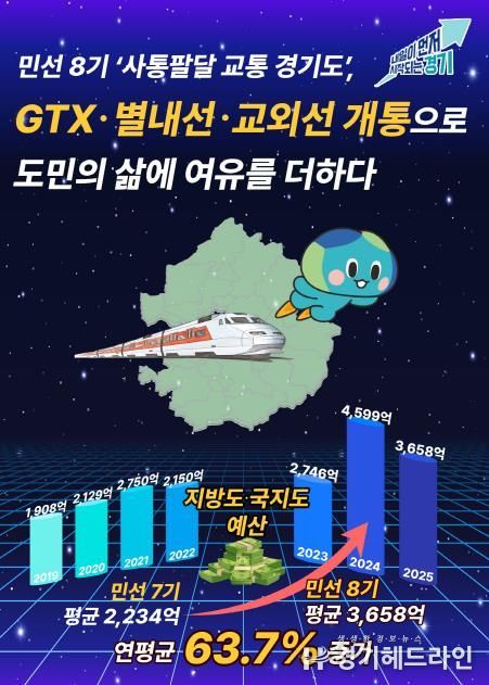 민선 8기 ‘사통팔달 교통 경기도’, GTX·별내선·교외선 개통 “철도 생기니 삶의 여유 생겨”…도민의 하루가 달라졌다