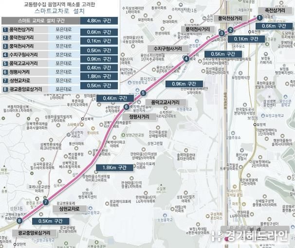 용인특례시 국도 제43호선 상 주요 교차로 8곳에 ‘스마트교차로’를 적용했다