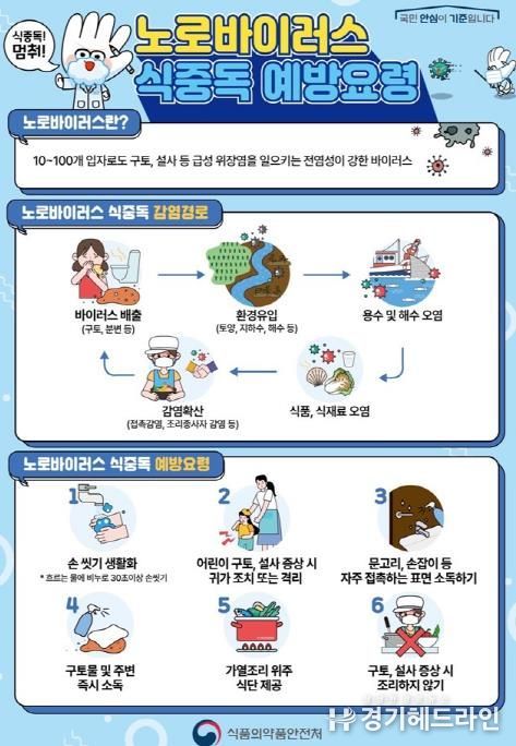 여주시, 겨울철 식중독 예방 및 관리 강화에 총력