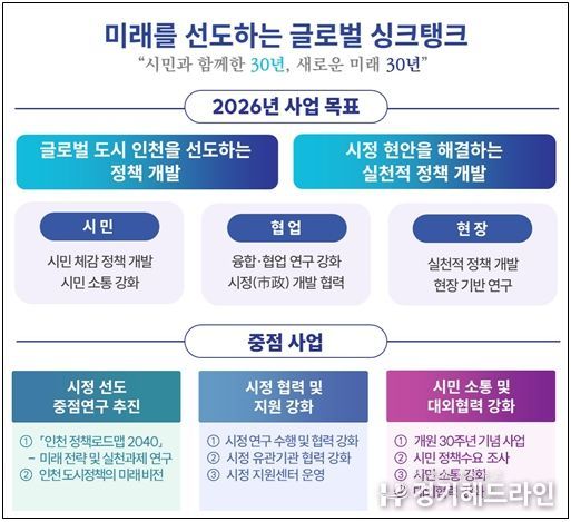 인천연구원 2026년 사업계획