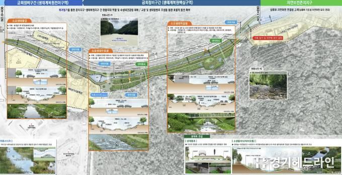 동두천시, 소요천 생태하천 복원계획 최종 승인