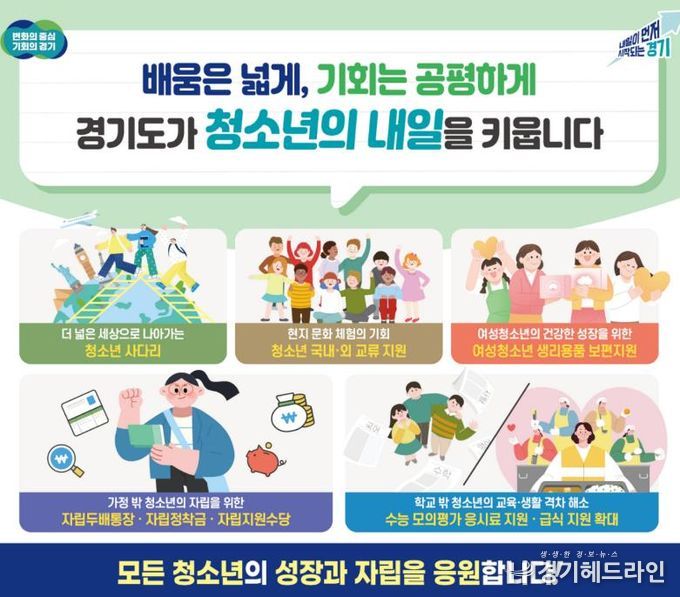 경기도, 더 넓은 세상을 청소년에게. 학교·가정 밖 청소년 자립도 지원