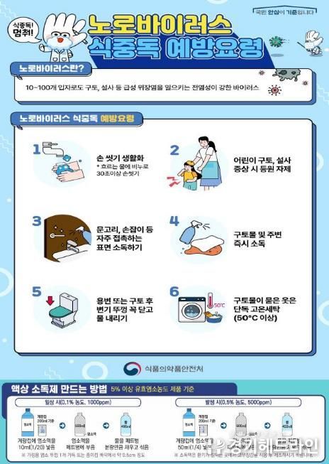 식중독 예방요령