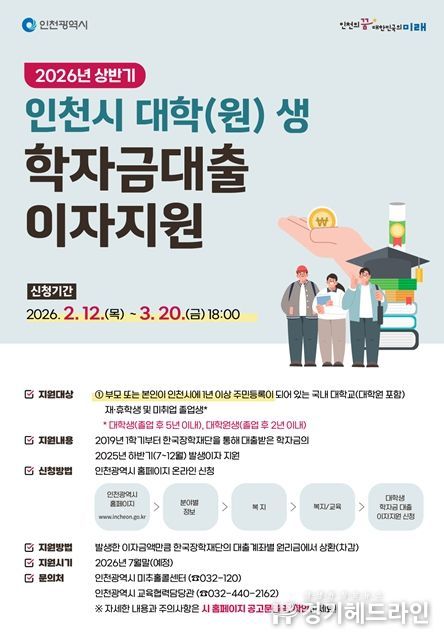 대학(원)생 학자금대출 이자 지원으로 청년 부담 완화
