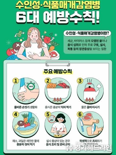 수인성·식품매개감염병 6대 예방수칙 안내문
