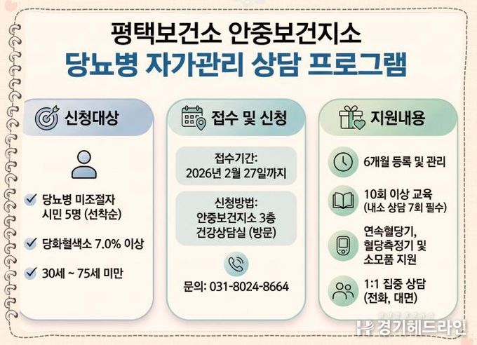 평택시 안중보건지소, ‘당뇨병 자가관리 상담’ 프로그램 대상자 모집