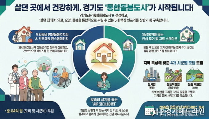 통합돌봄도시 그림