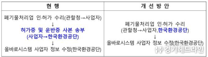 제도 개선 절차표