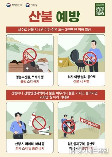 양주시, 산림 인접 100m 이내 불법 소각 단속 강화… 위반 시 과태료 부과