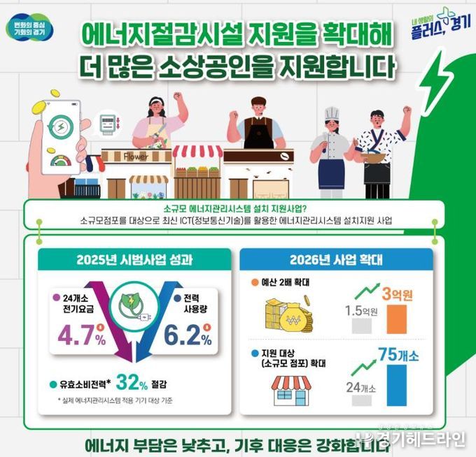 에너지절감시설 지원 확대