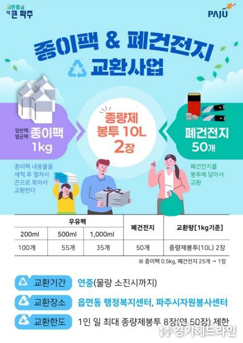 파주시, 종이팩·폐건전지 교환사업 운영