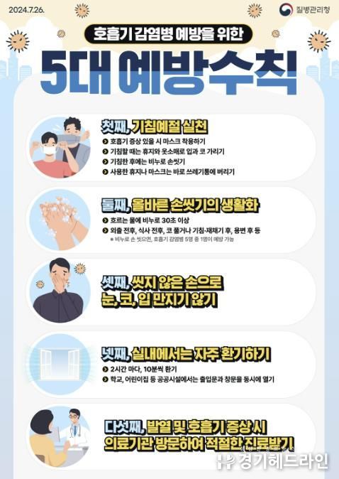 호흡기감염병 5대예방수칙