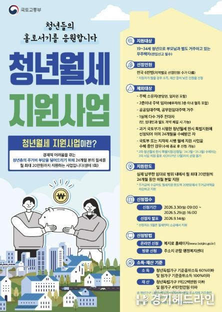 시흥시, ‘청년월세’ 지원…월 최대 20만 원씩 2년 지원
