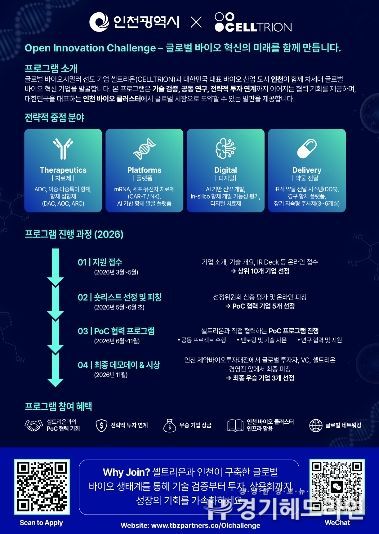 글로벌 오픈이노베이션 안내문